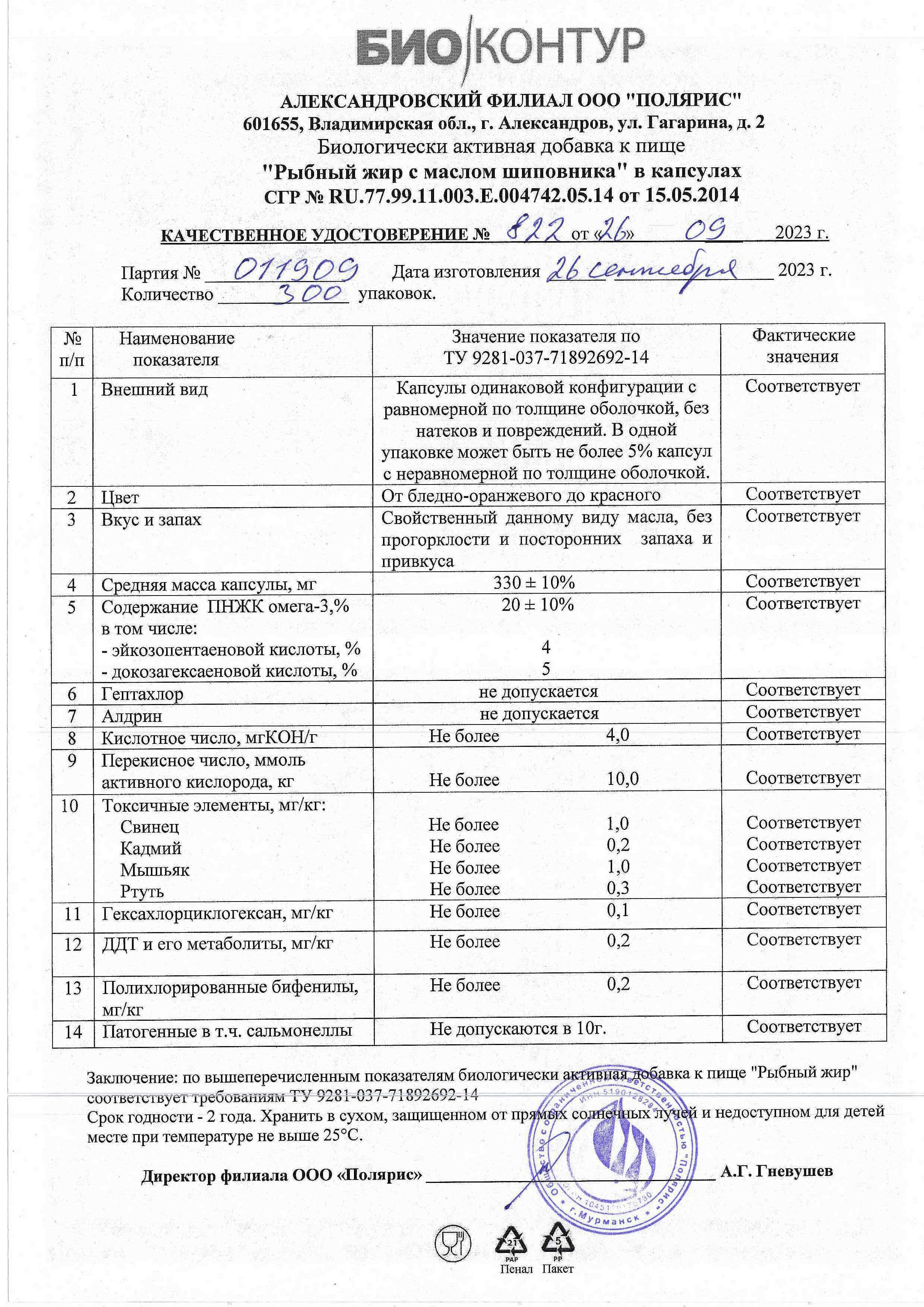Паспорт №092023
